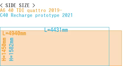 #A6 40 TDI quattro 2019- + C40 Recharge prototype 2021